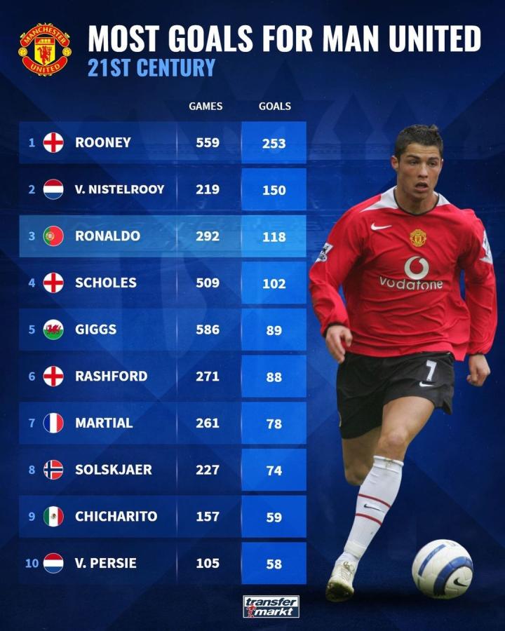 目标是冠军 目标是冠军