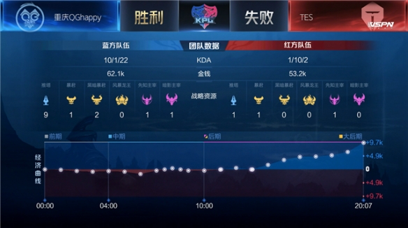 步行者