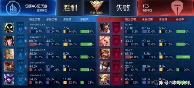 两者合一 两者合一
