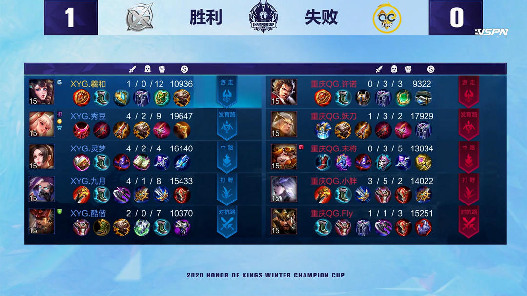 首先是角色