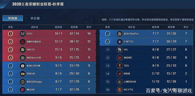节奏