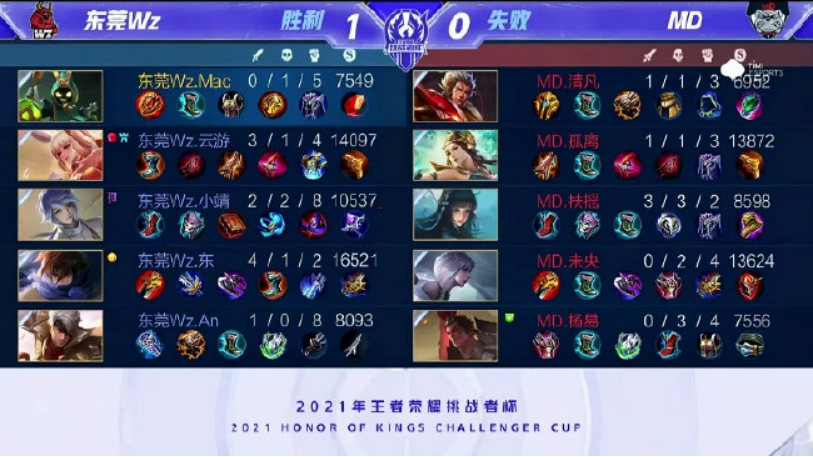 分段估算