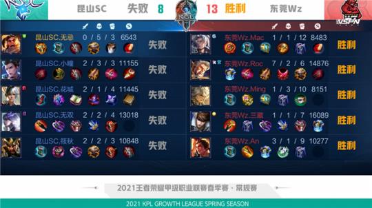 当机器学习